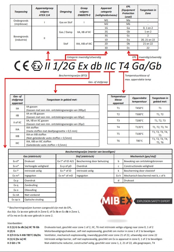Atex Iecex Certification prntbl concejomunicipaldechinu gov co